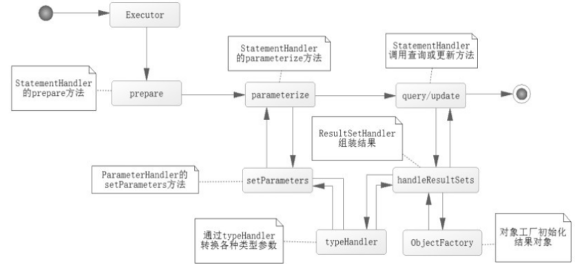 05.Mybatis底层的JDBC封装 - 图8