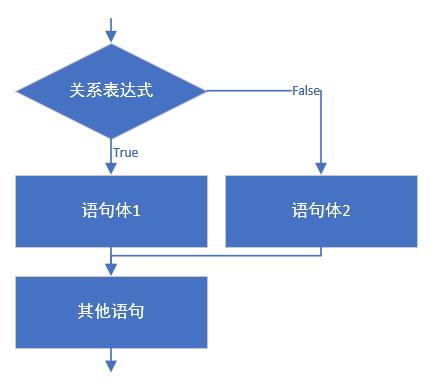 JavaSE_第3章 输入输出、分支结构 - 图3