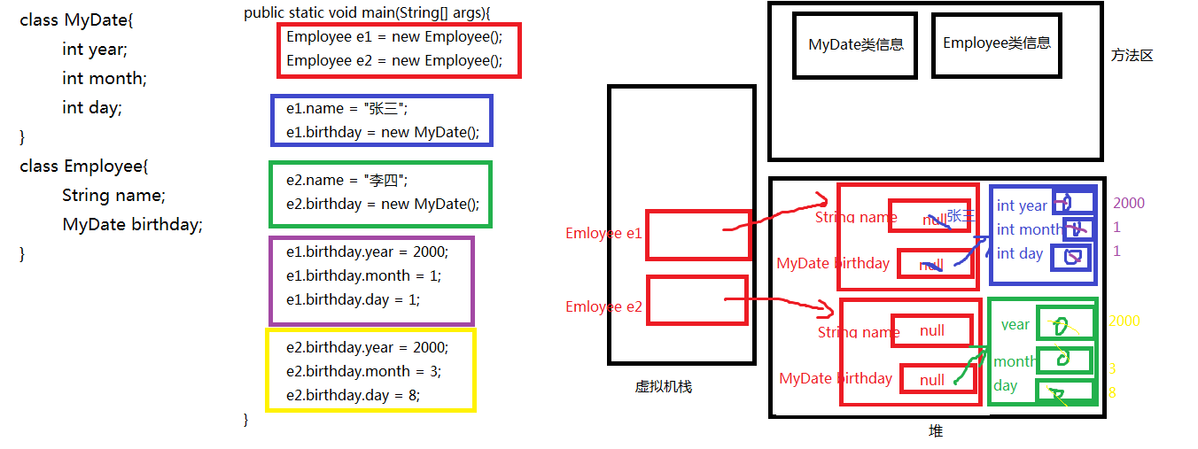 JavaSE_第5章 面向对象基础（上） - 图5