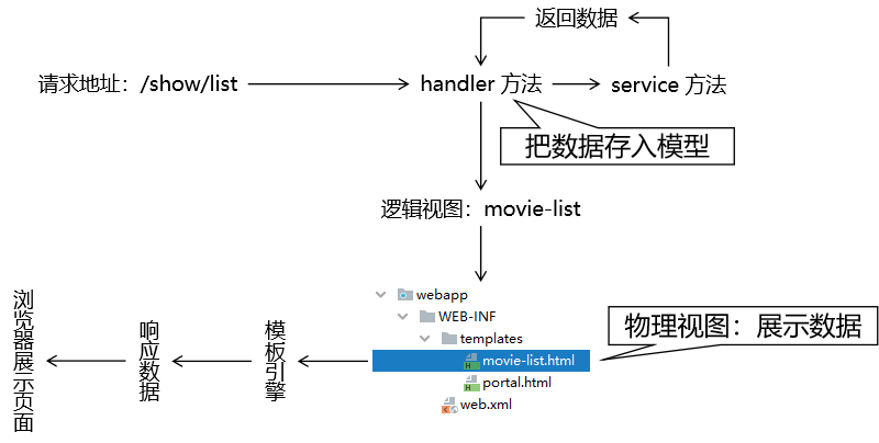 02 显示全部数据 - 图1