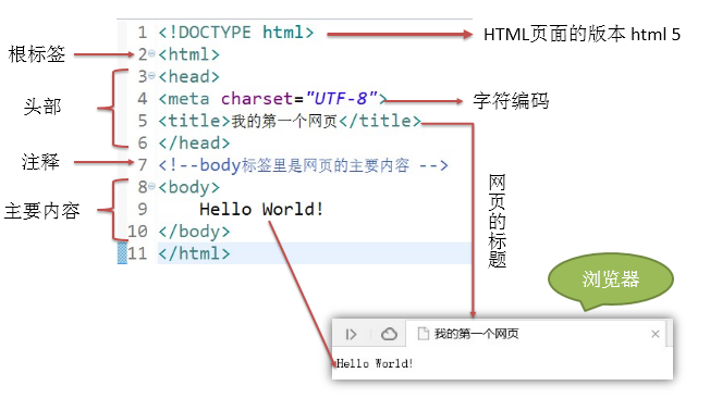 JavaWEB葵花宝典 - 图1