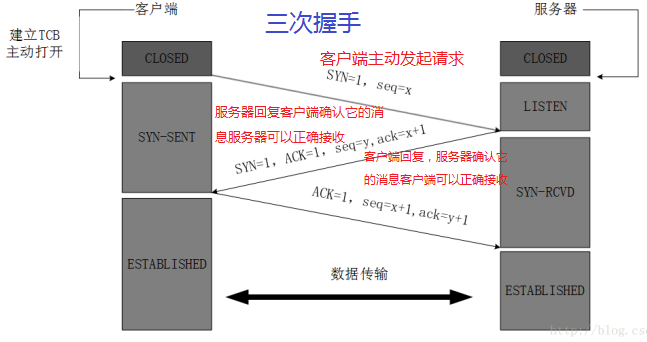 JavaSE-第15章 网络编程 - 图4