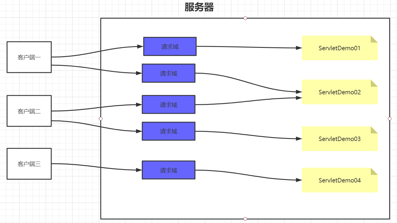 day10_会话&书城项目第四阶段 - 图3