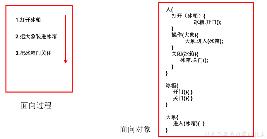 JavaSE_第5章 面向对象基础（上） - 图1