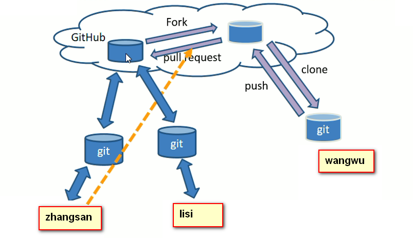 01_Git_V2.0 - 图64