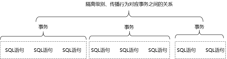 实验六 事务属性：事务隔离级别 - 图1