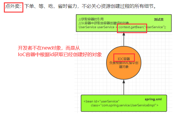 Spring授课笔记1 - 图5