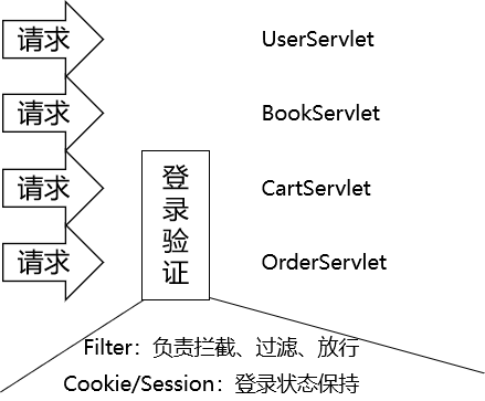 day10_会话&书城项目第四阶段 - 图1