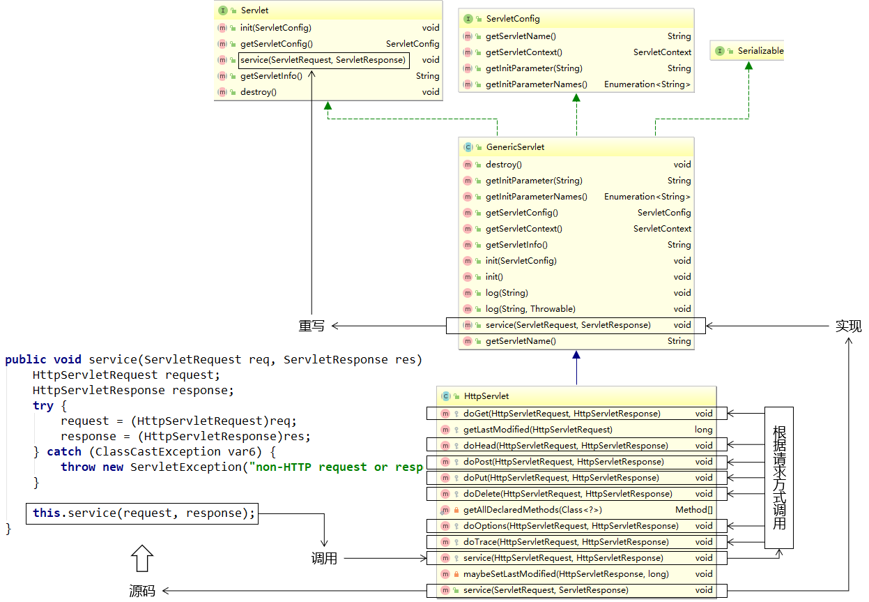 day05_Servlet - 图10