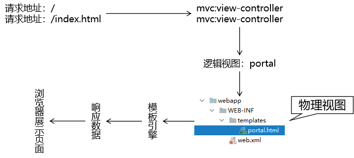 01 显示首页 - 图1