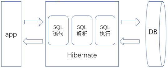 前言 - 图11