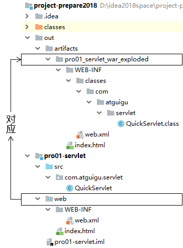 day05_Servlet - 图14