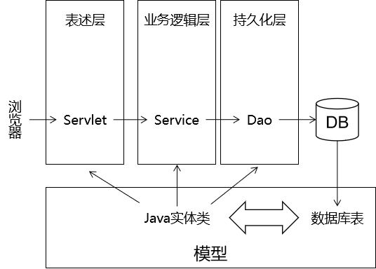 day07_书城项目第二阶段 - 图11