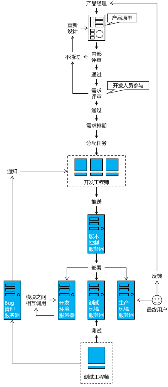 01_Git_V2.0 - 图26