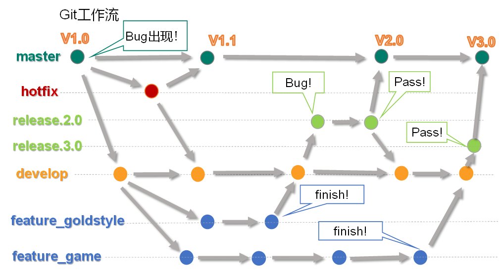 01_Git_V2.0 - 图116