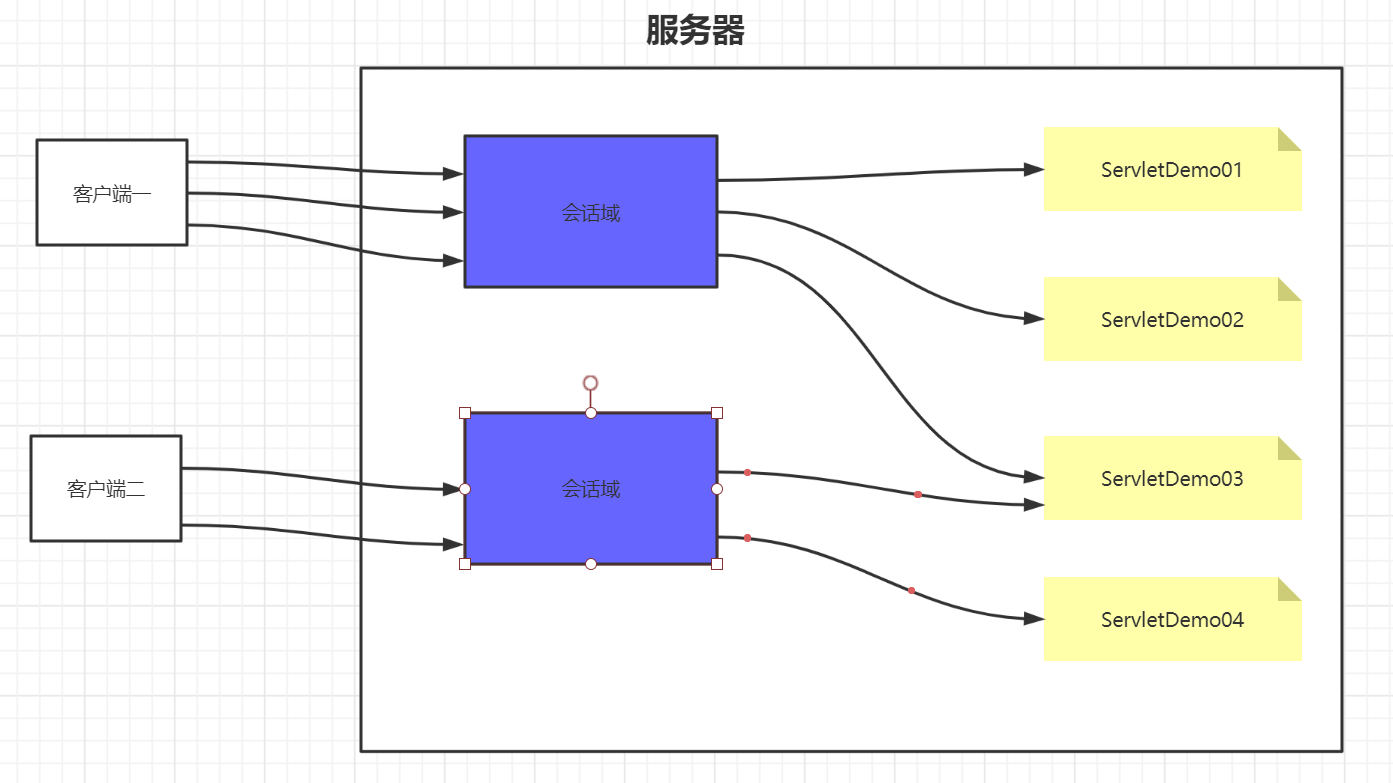 day10_会话&书城项目第四阶段 - 图4