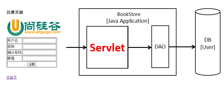 JavaWEB葵花宝典 - 图58