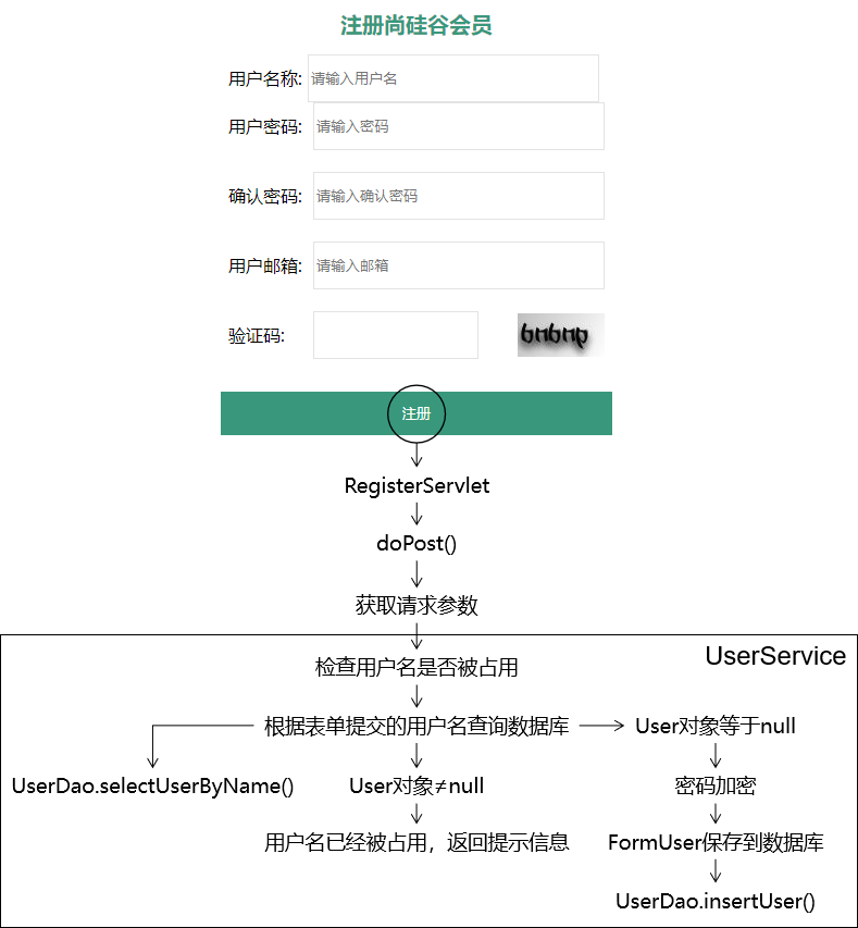 day07_书城项目第二阶段 - 图22