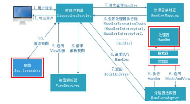 SpringMVC授课笔记5 - 图10