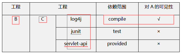 Maven授课笔记2 - 图2