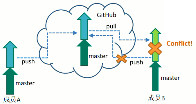 01_Git_V2.0 - 图59