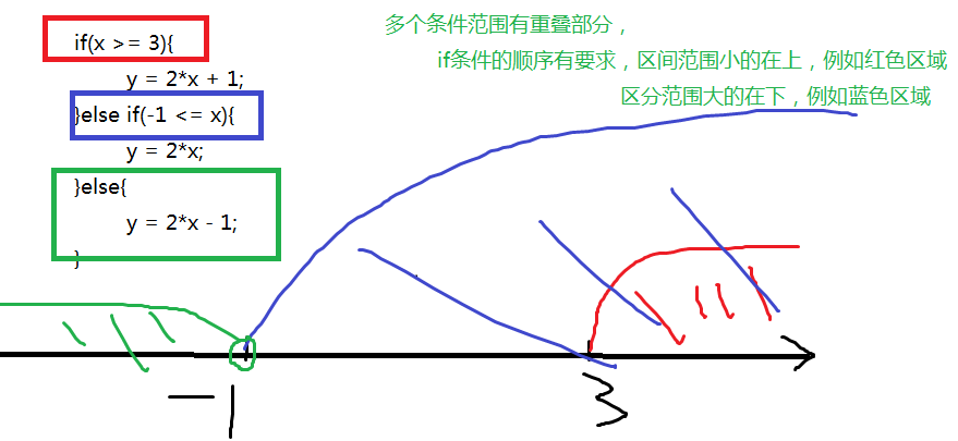 JavaSE_第3章 输入输出、分支结构 - 图6