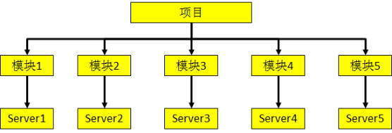 01.为什么要学习Maven - 图1