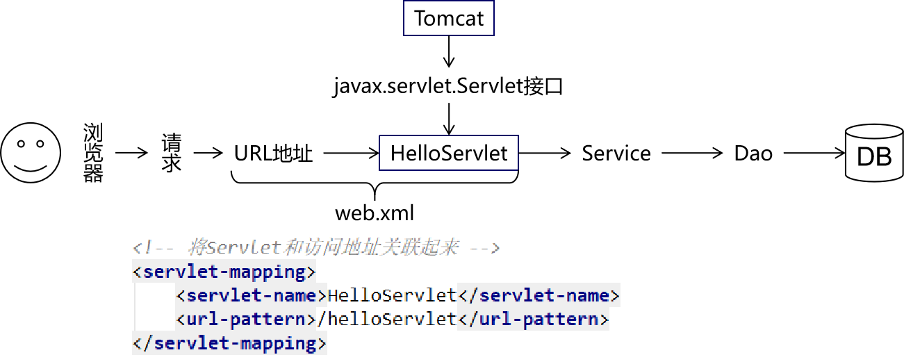 day05_Servlet - 图5