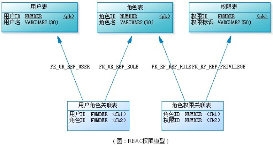 10_美年旅游_SpringSecurity权限框架_V1.0 - 图4