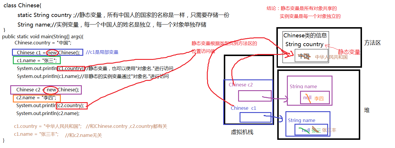 JavaSE_第5章 面向对象基础（上） - 图4