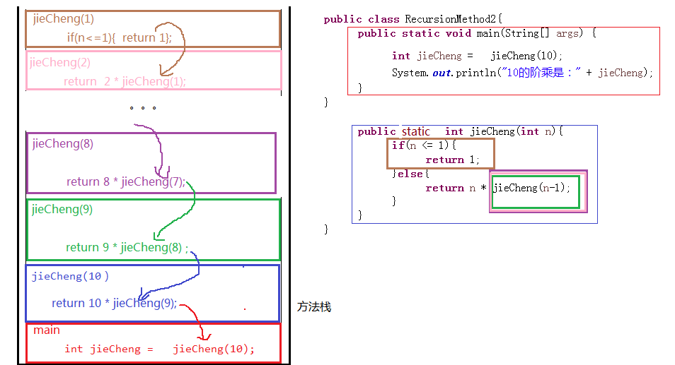 JavaSE_第5章 面向对象基础（上） - 图10