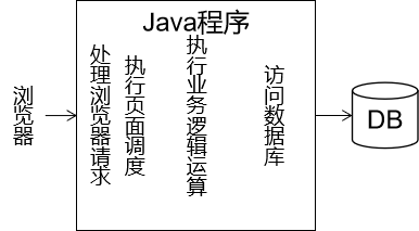 day07_书城项目第二阶段 - 图9