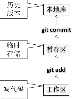 01_Git_V2.0 - 图4