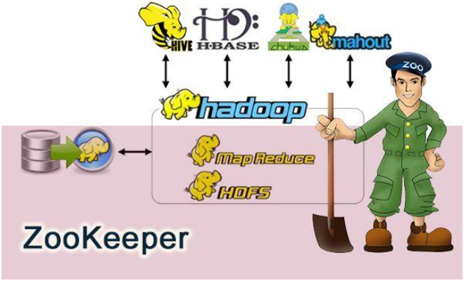 Java高级-zookeeper - 图8