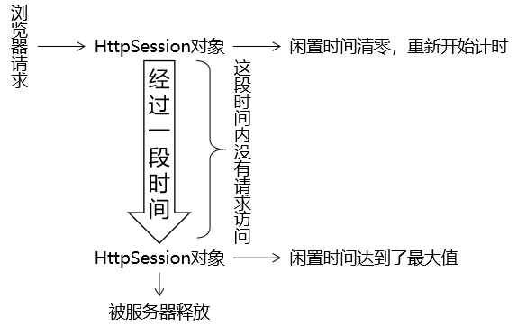 day10_会话&书城项目第四阶段 - 图10