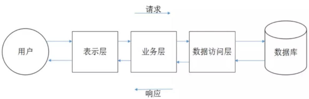 01_美年旅游_项目架构_Dubbo_V1.0 - 图2