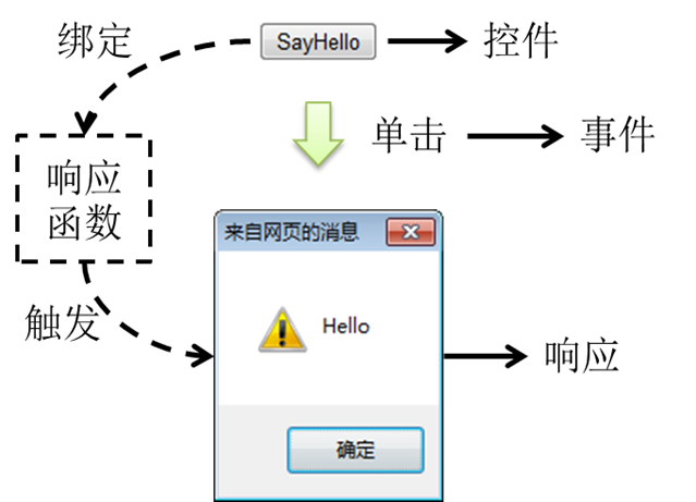 JavaWEB葵花宝典 - 图9
