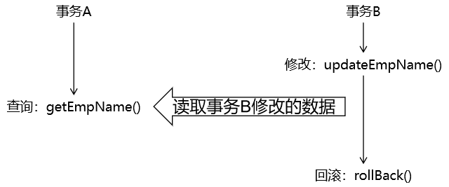 实验六 事务属性：事务隔离级别 - 图2