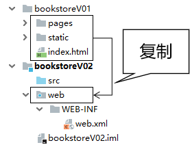 day07_书城项目第二阶段 - 图2