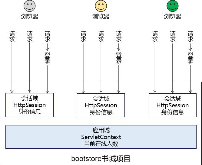 day08_Thymeleaf - 图14