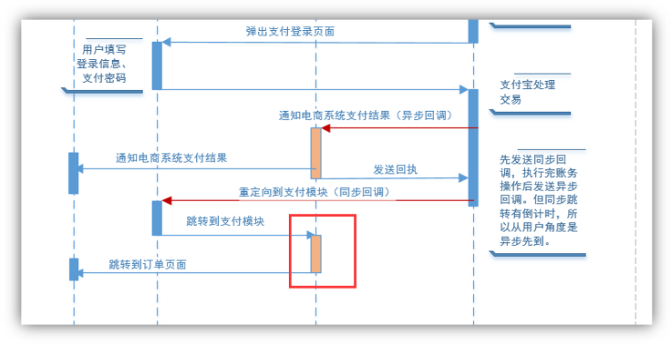 15 支付宝支付 - 图9