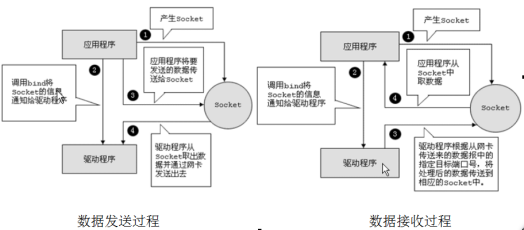 JavaSE-第15章 网络编程 - 图7