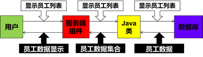 JavaWEB葵花宝典 - 图57