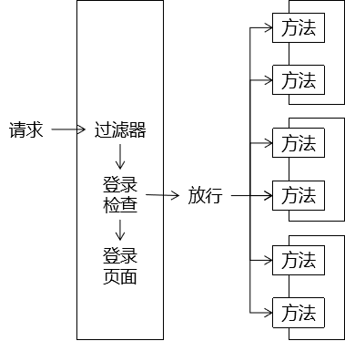 day12_Filter&Listener&书城项目第五阶段 - 图6