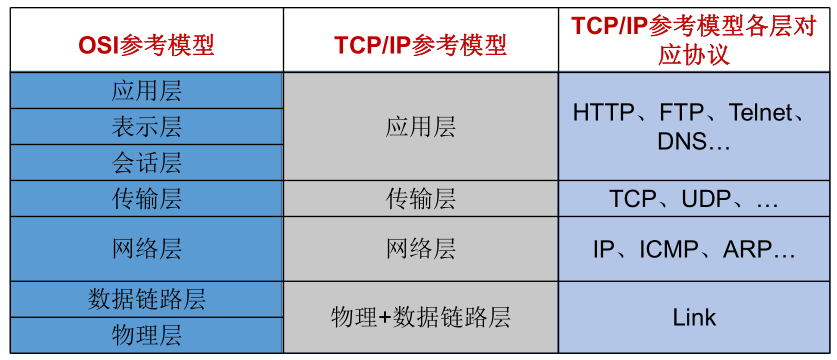 JavaSE-第15章 网络编程 - 图3