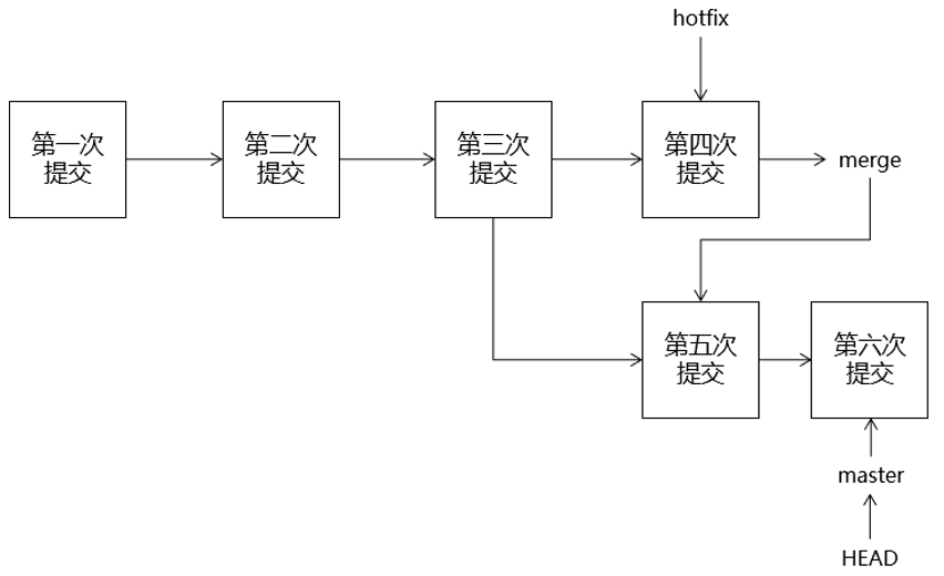 01_Git_V2.0 - 图32