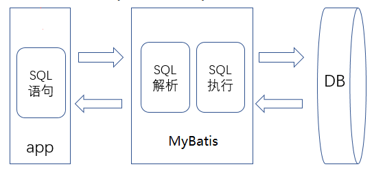 MyBatis授课笔记1 - 图3