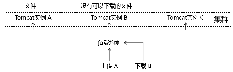 SpringMVC授课笔记5 - 图7