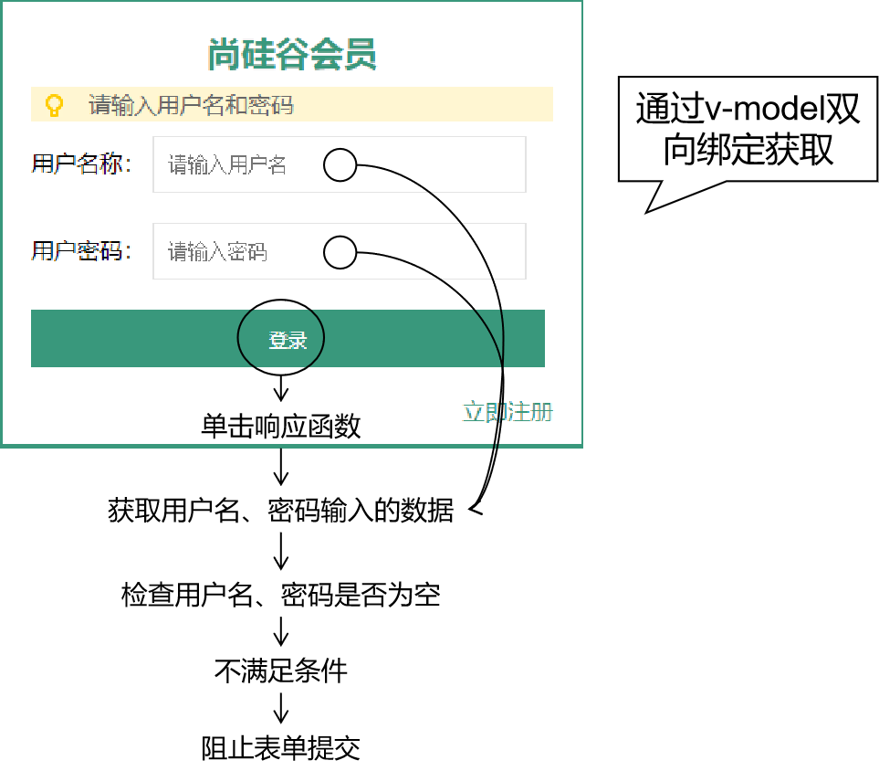 day03_VUE&书城第一阶段 - 图14