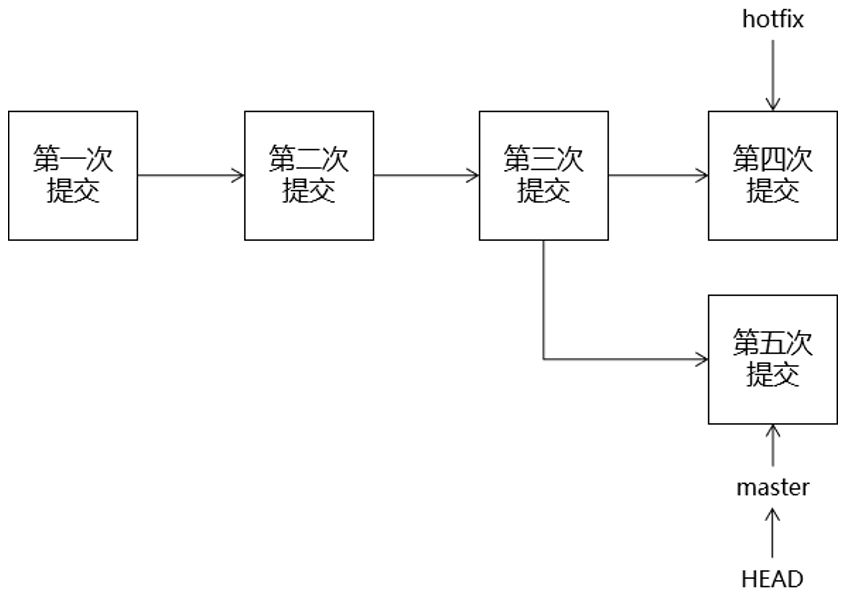 01_Git_V2.0 - 图30